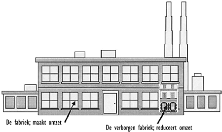 kwaliteitskosten-1-1